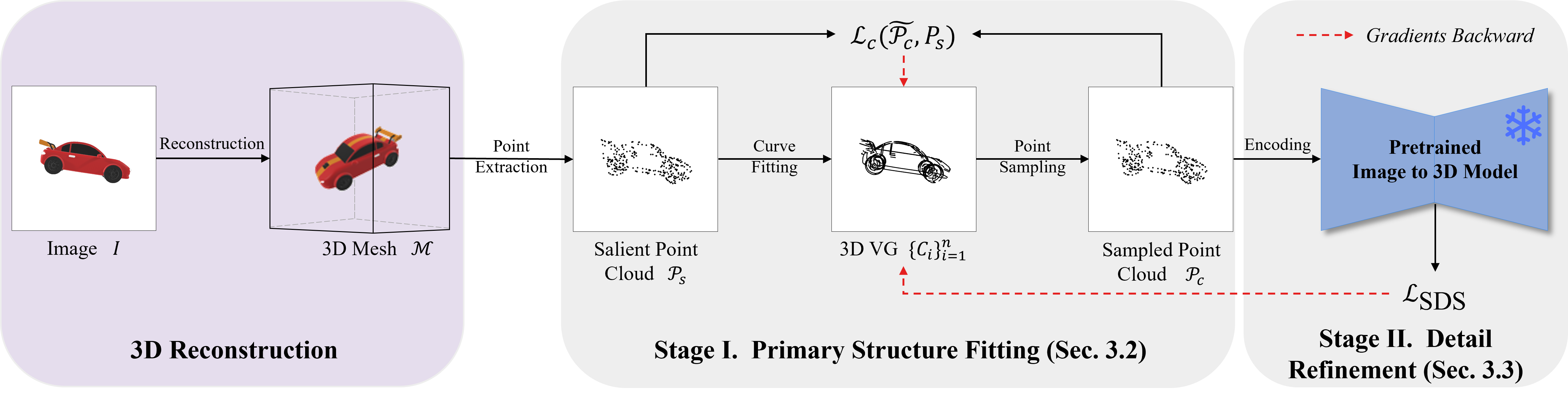 sequencing_small
